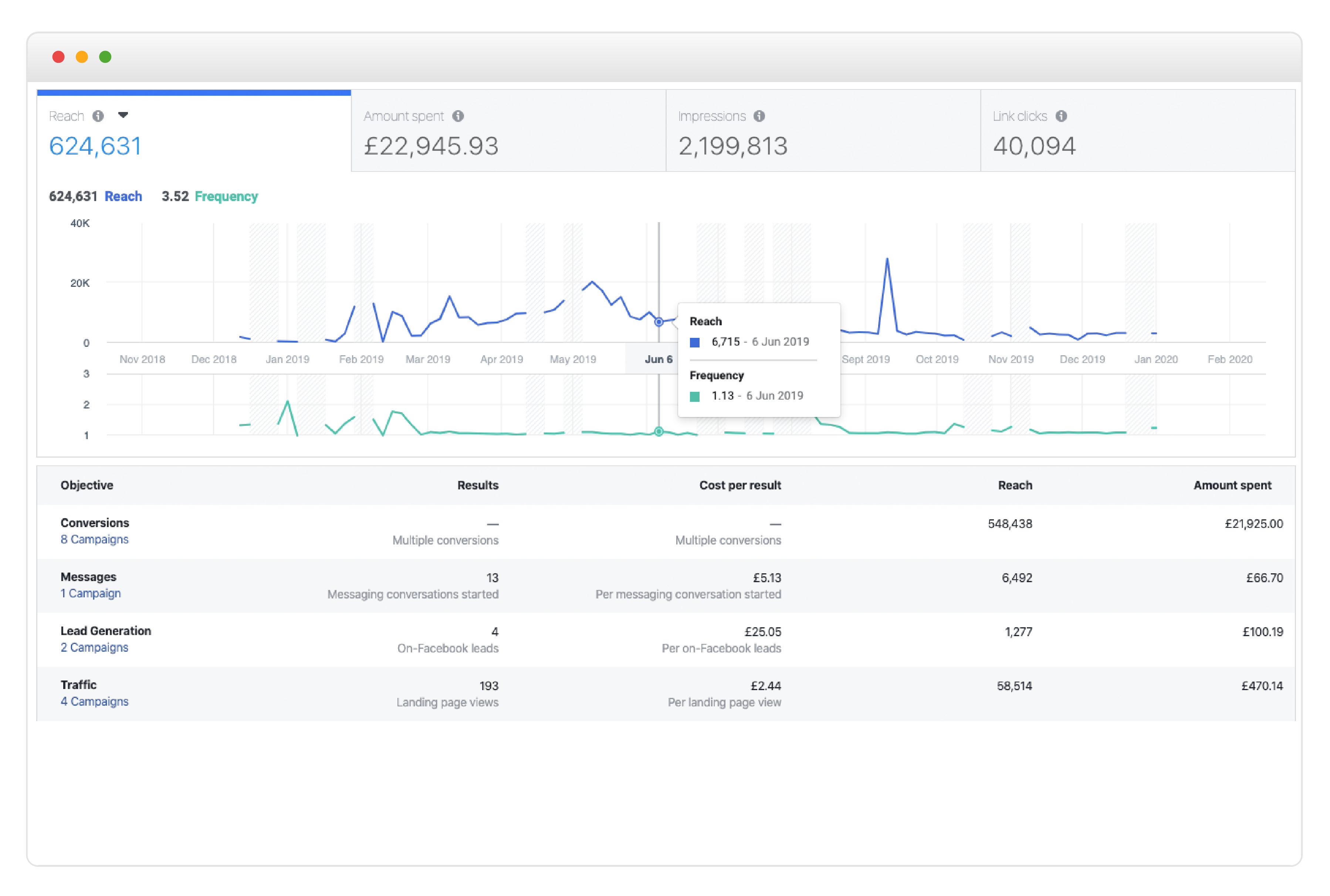 Ad-Tracking